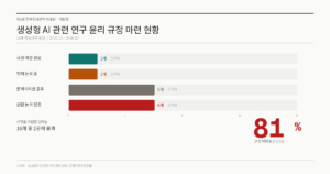 [2026 현문대 제도팀] 생성형 AI 문제에 대한 한국현대문학 학술장의 인식과 대응